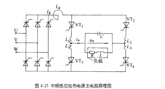 中頻感應加熱設備設計原理圖，中頻感應加熱電源http://m.signsnet.cn/
